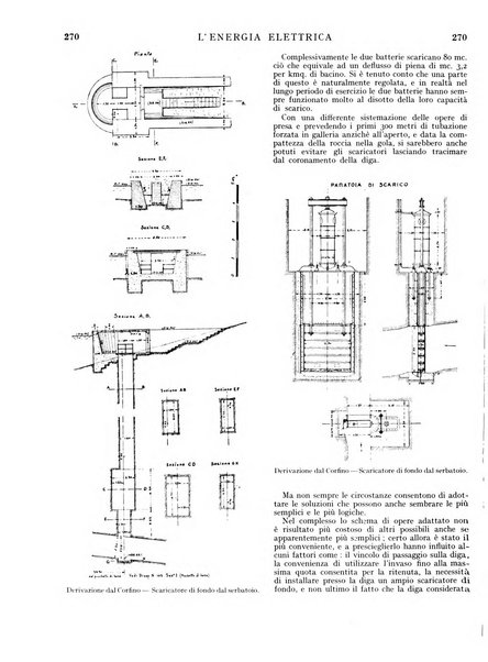 L'energia elettrica