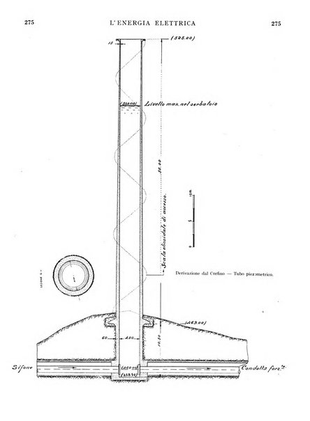 L'energia elettrica