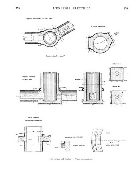 L'energia elettrica