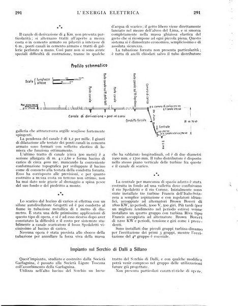 L'energia elettrica