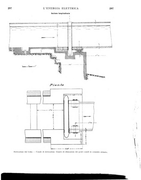 L'energia elettrica