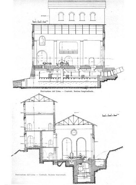 L'energia elettrica