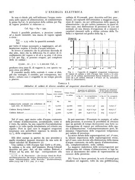 L'energia elettrica