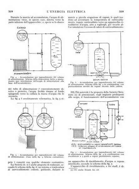 L'energia elettrica