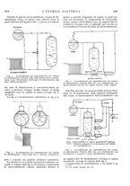 giornale/VEA0007007/1927/unico/00000325