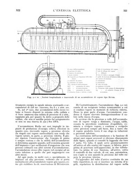 L'energia elettrica