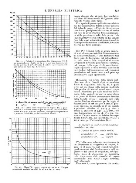 L'energia elettrica