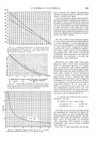 giornale/VEA0007007/1927/unico/00000329