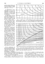 giornale/VEA0007007/1927/unico/00000330