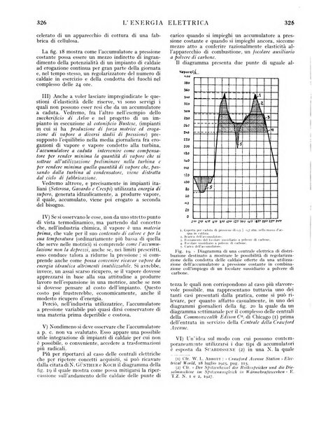 L'energia elettrica