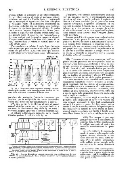 L'energia elettrica