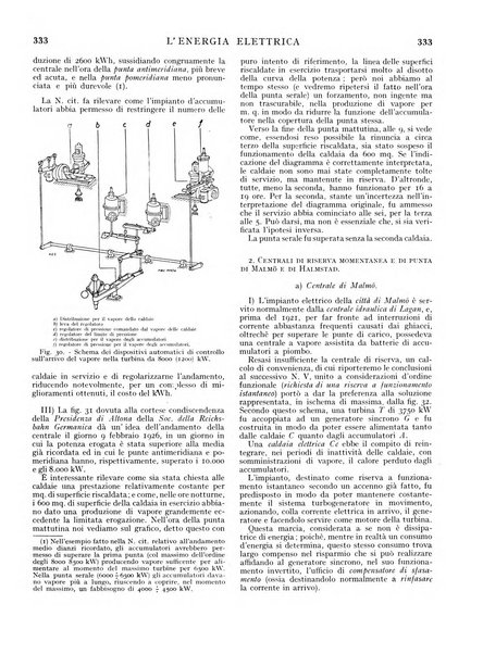 L'energia elettrica