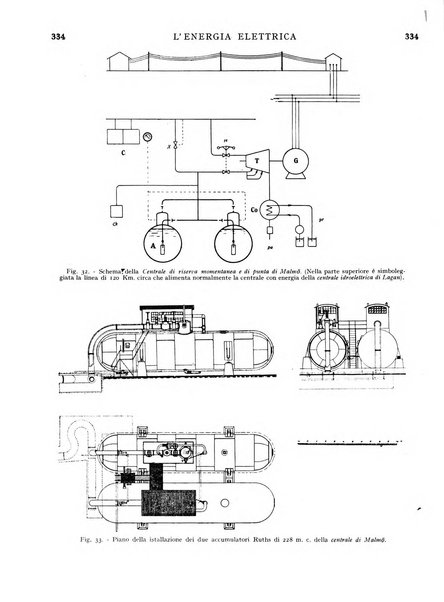 L'energia elettrica