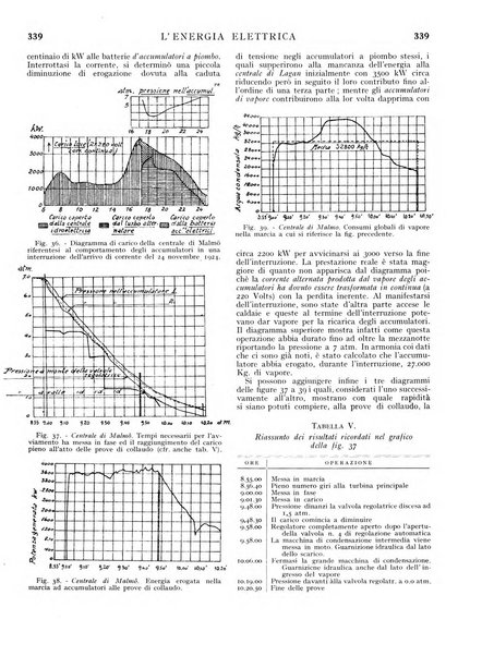 L'energia elettrica