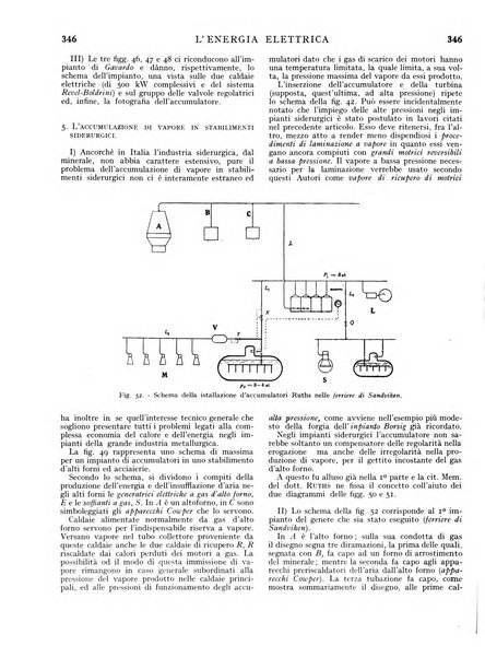 L'energia elettrica