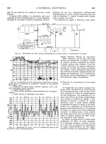 L'energia elettrica