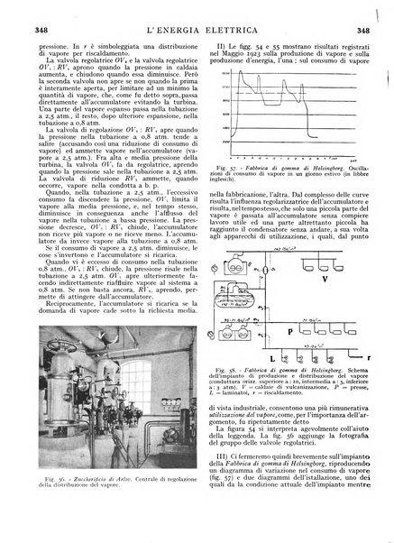 L'energia elettrica