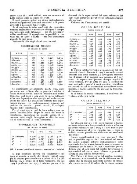 L'energia elettrica