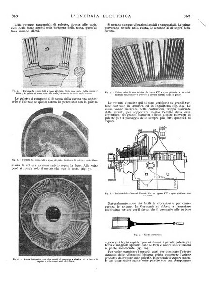 L'energia elettrica