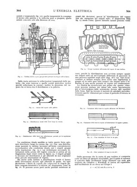 L'energia elettrica