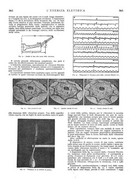 L'energia elettrica