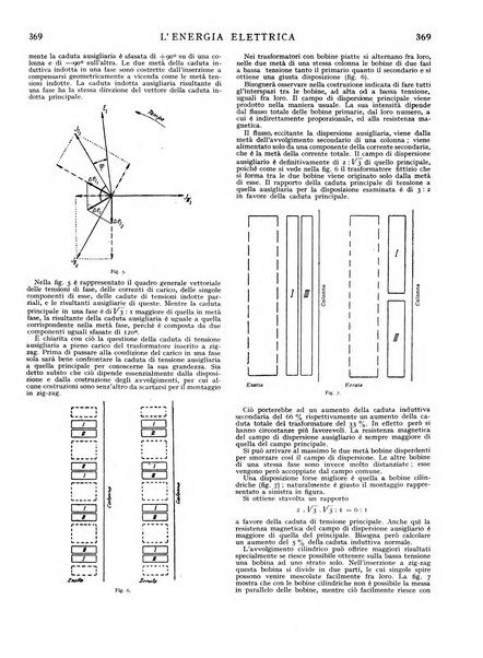 L'energia elettrica