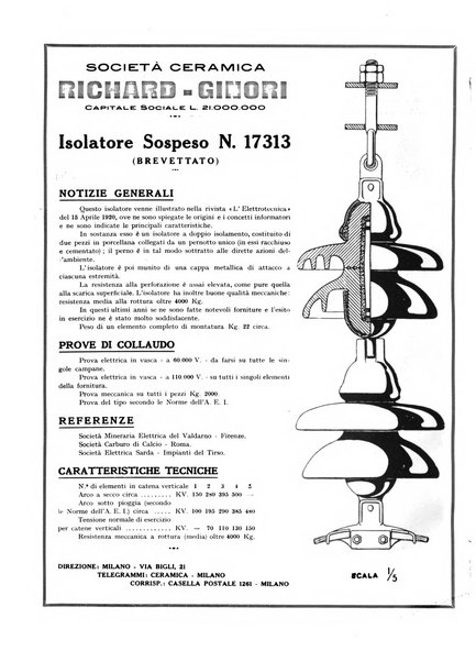 L'energia elettrica