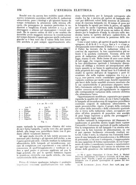 L'energia elettrica