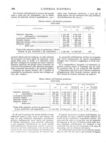 L'energia elettrica