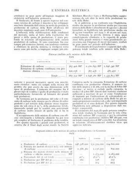 L'energia elettrica