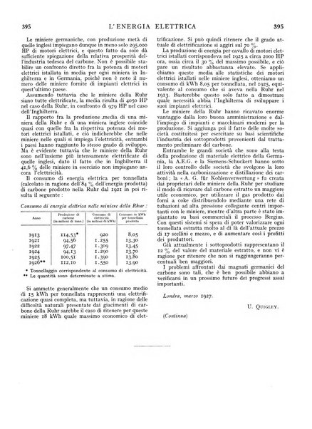 L'energia elettrica