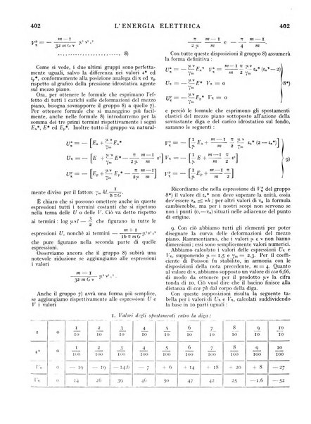 L'energia elettrica