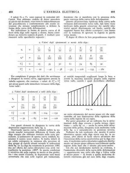 L'energia elettrica