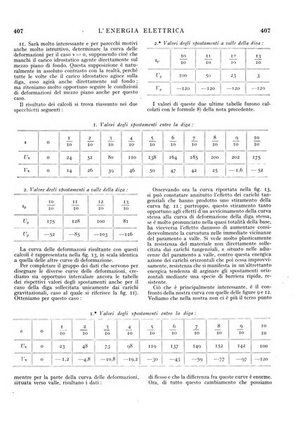 L'energia elettrica