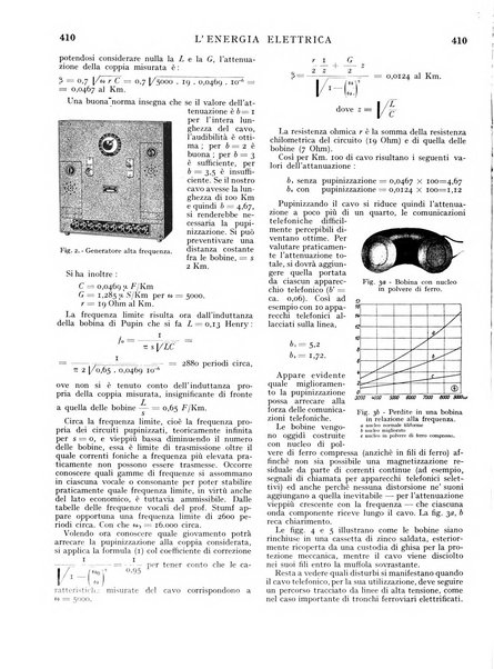 L'energia elettrica