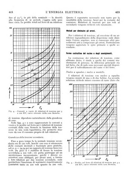 L'energia elettrica