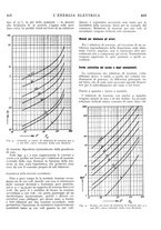 giornale/VEA0007007/1927/unico/00000427