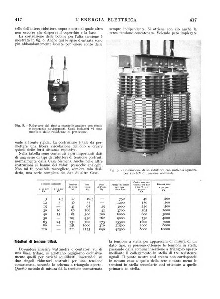 L'energia elettrica