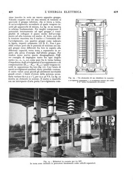 L'energia elettrica