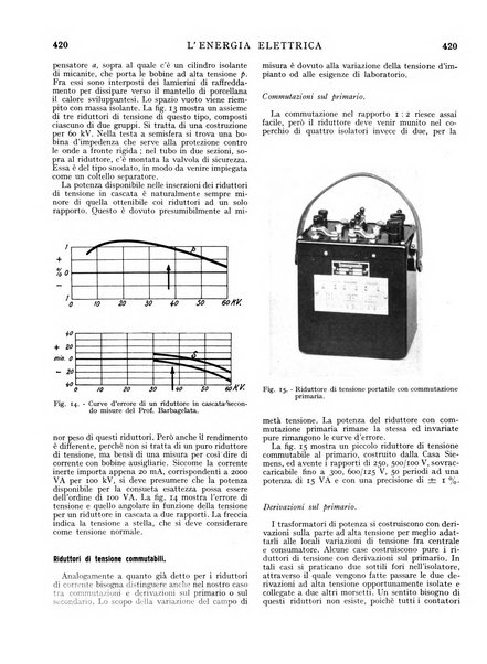 L'energia elettrica