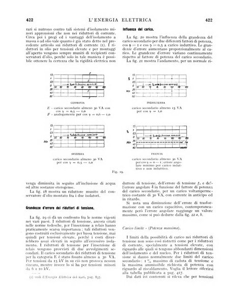 L'energia elettrica