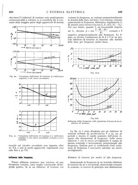 L'energia elettrica