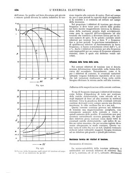 L'energia elettrica