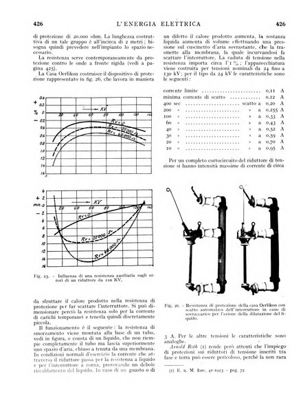 L'energia elettrica