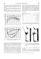 giornale/VEA0007007/1927/unico/00000438