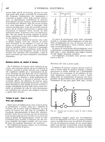 L'energia elettrica