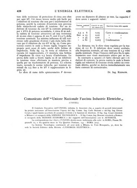 L'energia elettrica