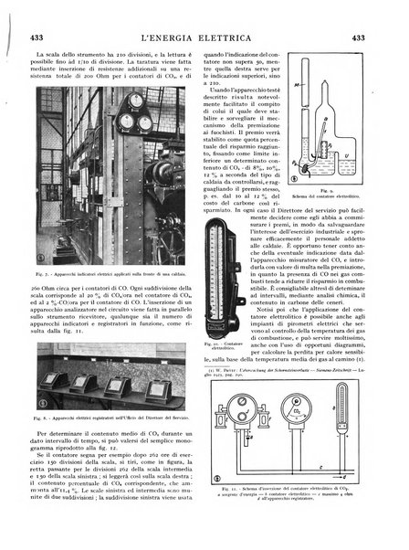 L'energia elettrica