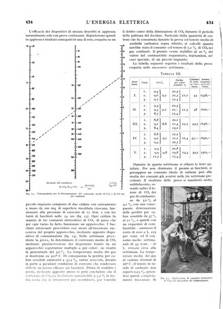 L'energia elettrica