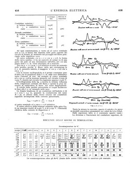 L'energia elettrica